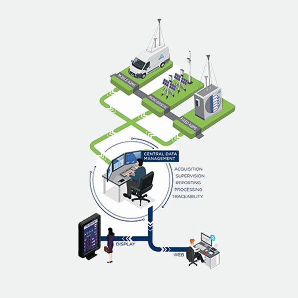 Програмне забезпечення для опрацювання та звітування даних про забруднення повітря AQMS XR®, рис. 0